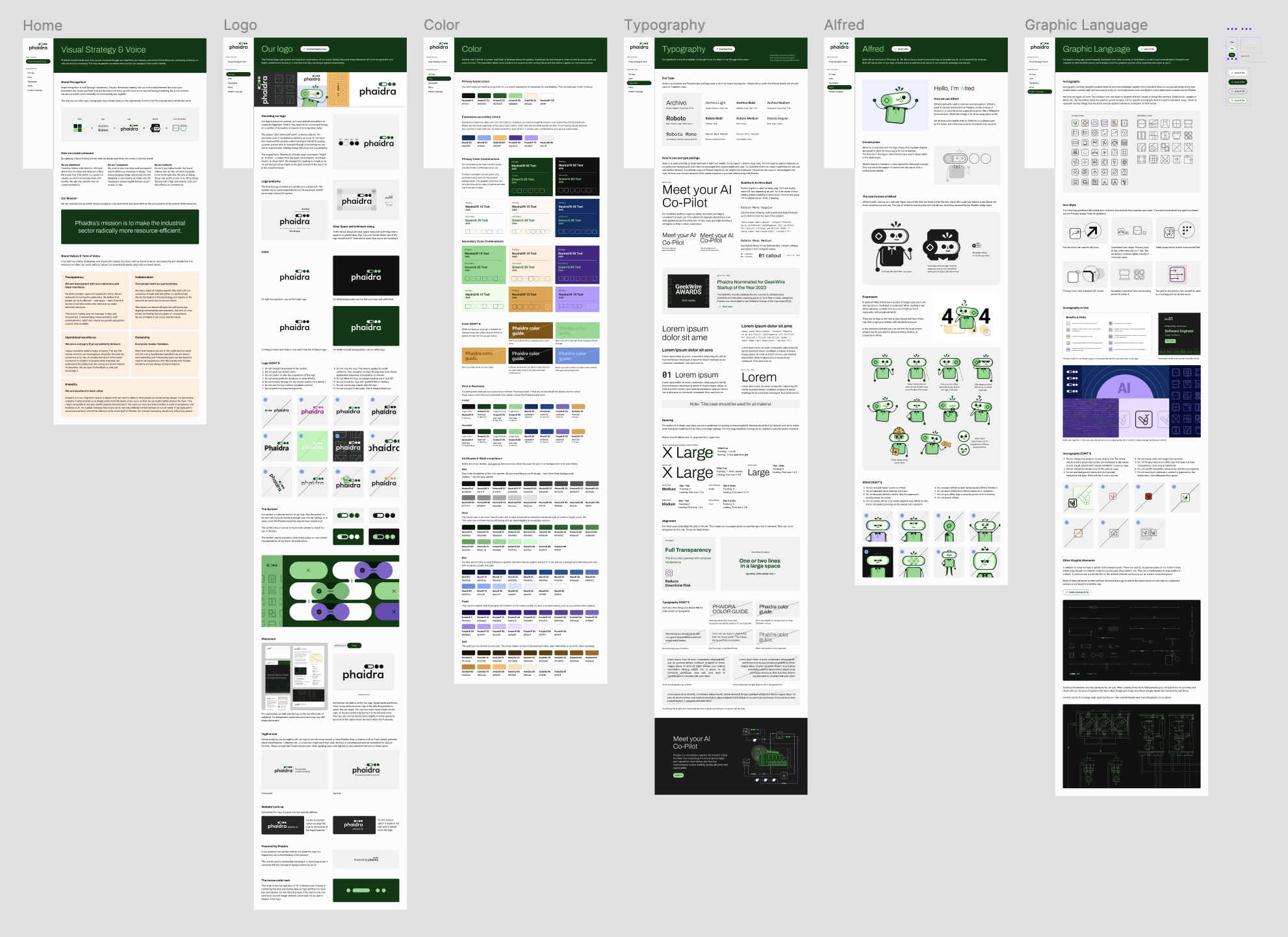 Fullview